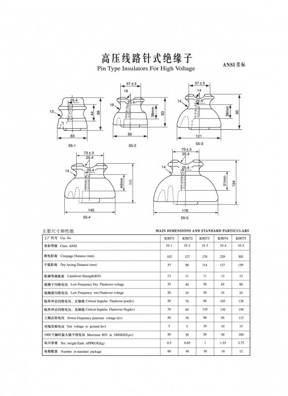 IEC针式绝缘子（ANSI美标）